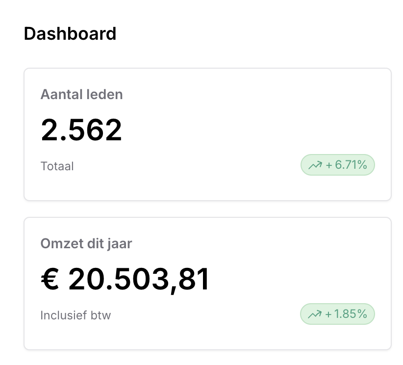 Omzetoverzicht eerste helft 2026, deel 2